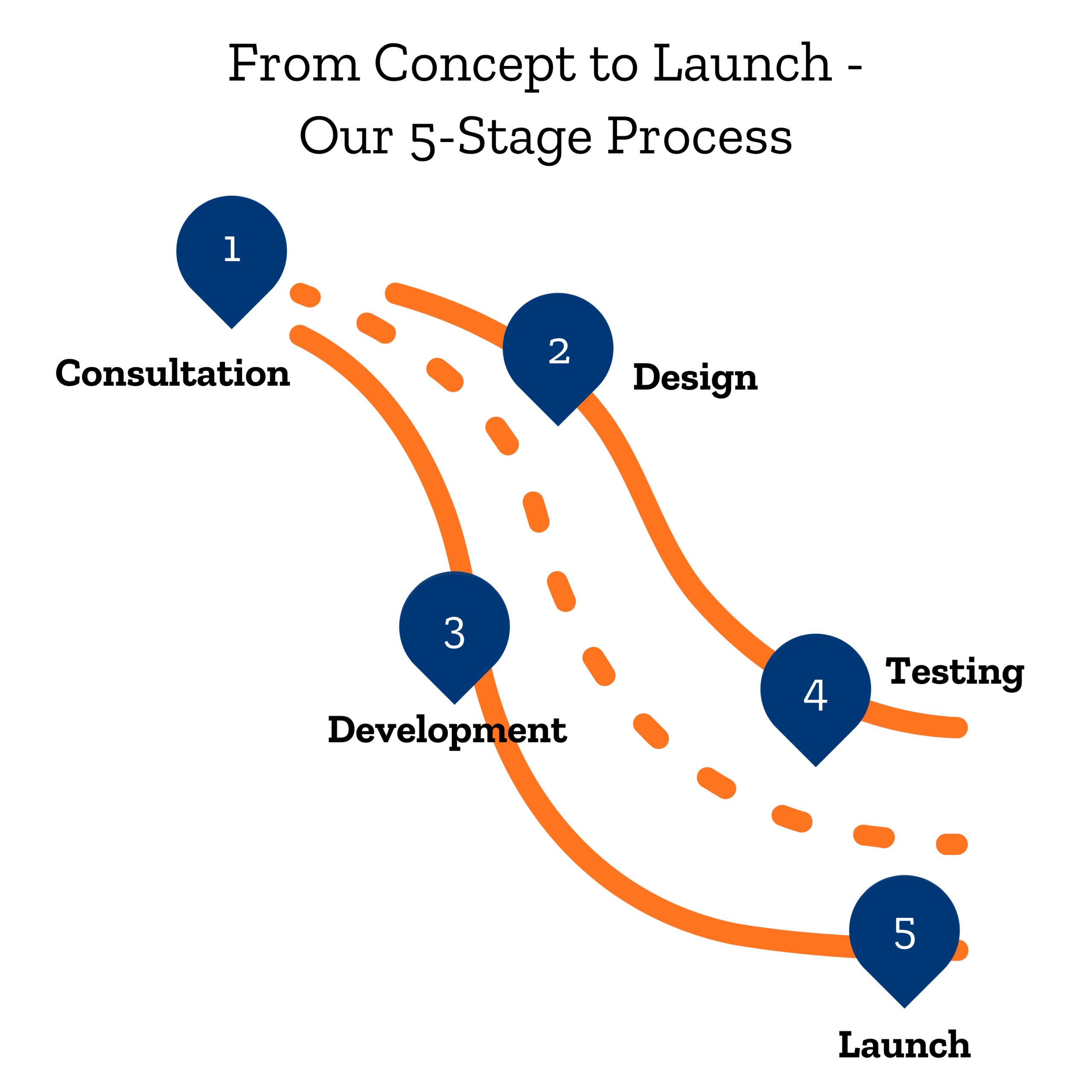 The 4 Stages Of Kicking A Bad Habit (2)